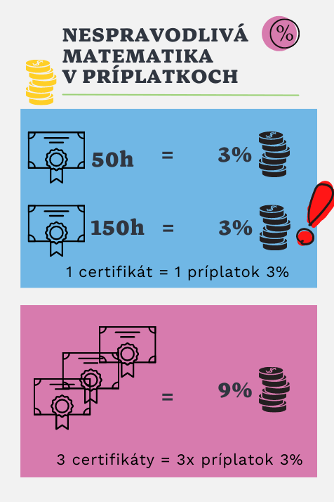 nespravodlivost v priplatkoch za profesijny rozvoj nespravodlivost v priplatkoch za profesijny rozvoj