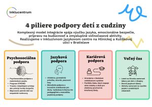 Komplexna podpora infografika