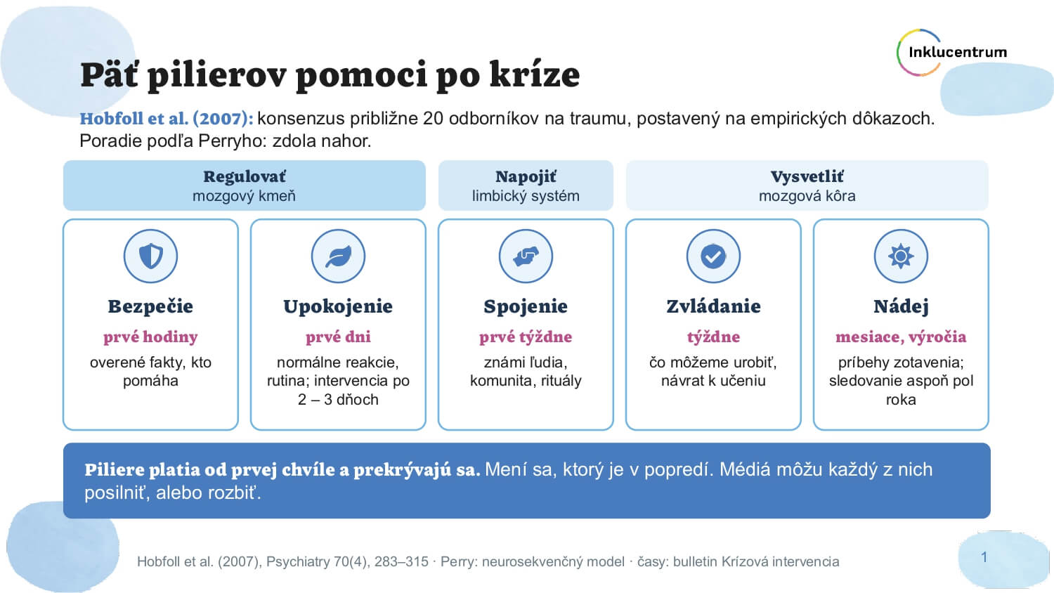 Ako komunikovat v krize 00001