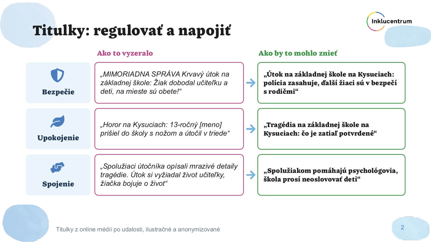 Ako komunikovat v krize 00002