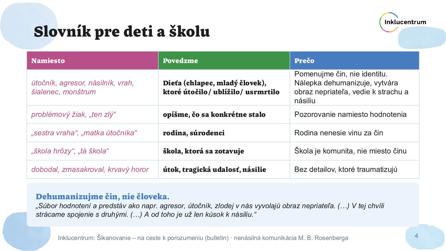 Ako komunikovat v krize 00004